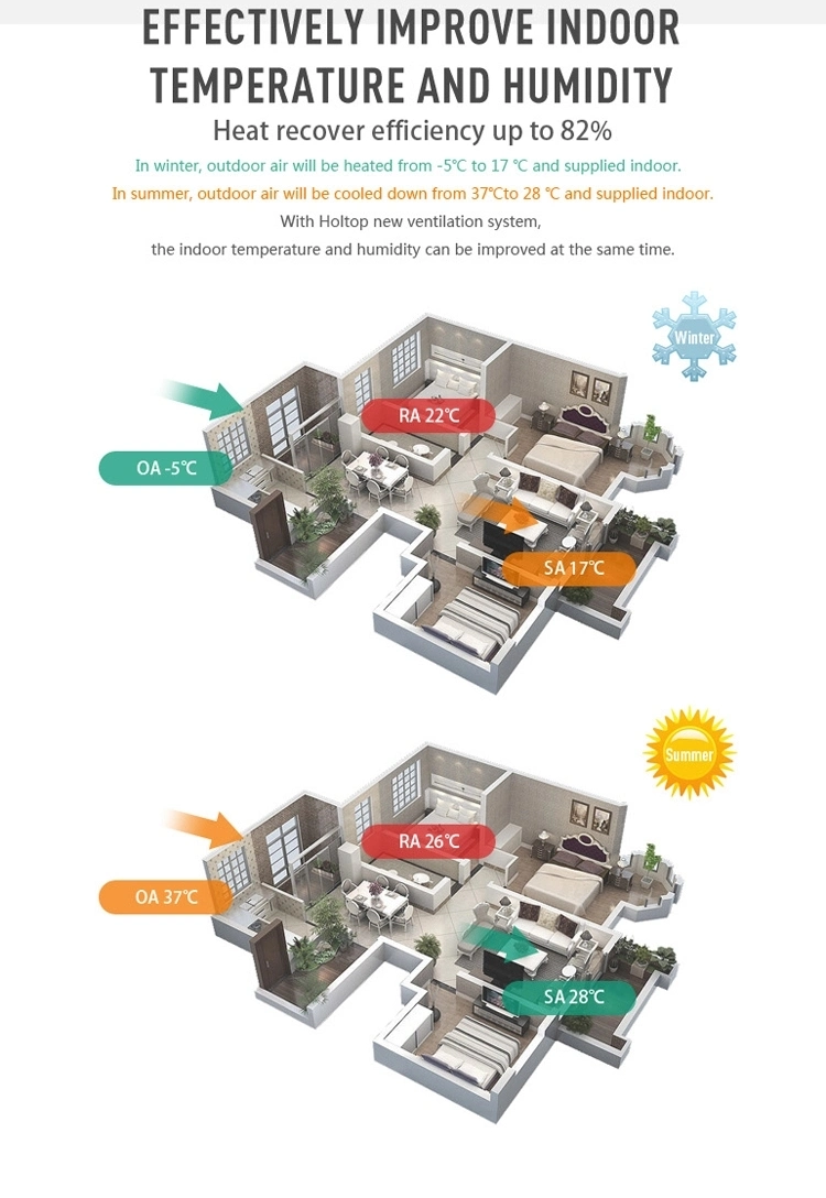 Holtop Top Brand Erv Room Ductless Erv Hrv Fresh Air Ventilation