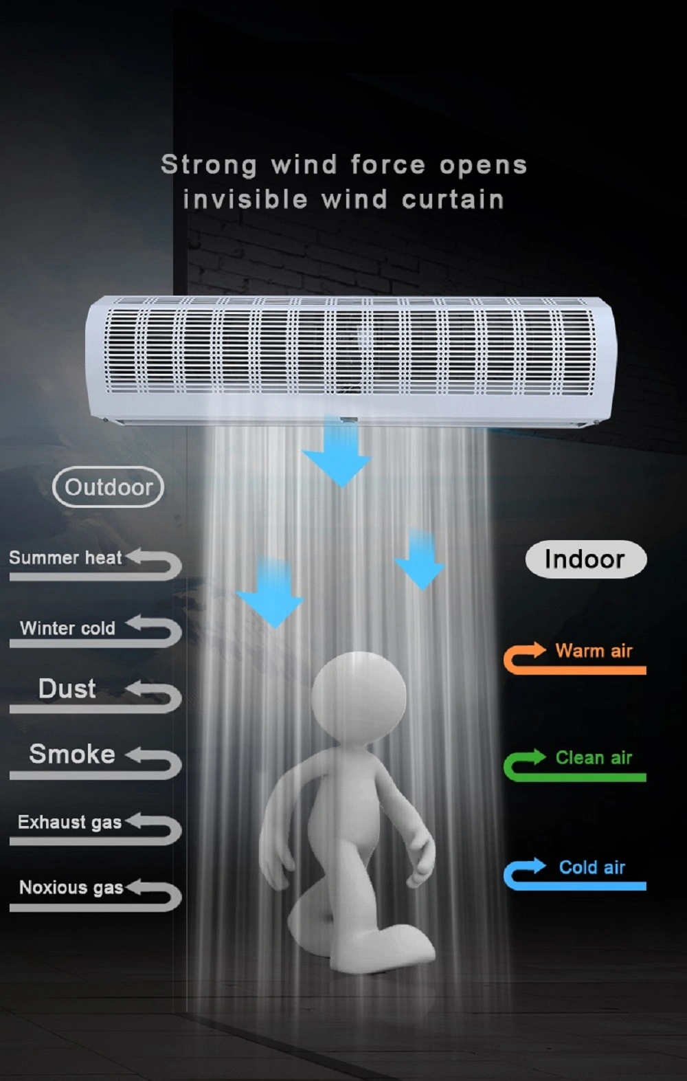 900mm 1800mm 2000mm 1.2m/4FT Commercial Cross Flow Air Curtain with Switch or Remote Control