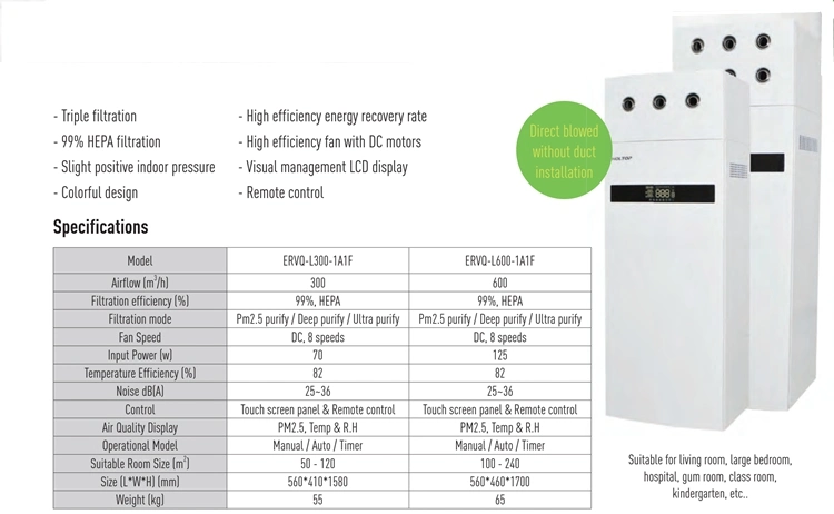 Holtop Floor Standing Ductless Type Erv Energy Recovery Ventilator with 99% HEPA Filtration