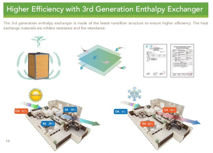 1300CMH Hrv/Erv Light Commercial Heat/Energy Recovery Ventilation System Units, Recuperation