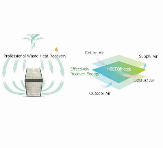 Holtop Top Brand Erv Room Ductless Erv Hrv Fresh Air Ventilation