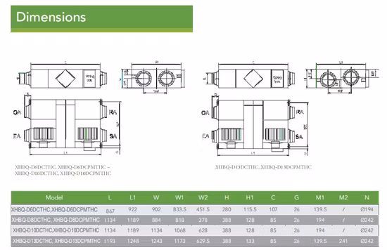 1000CMH Hrv/Erv Unidades comerciales ligeras del sistema de ventilación de recuperación de calor/energía, recuperación